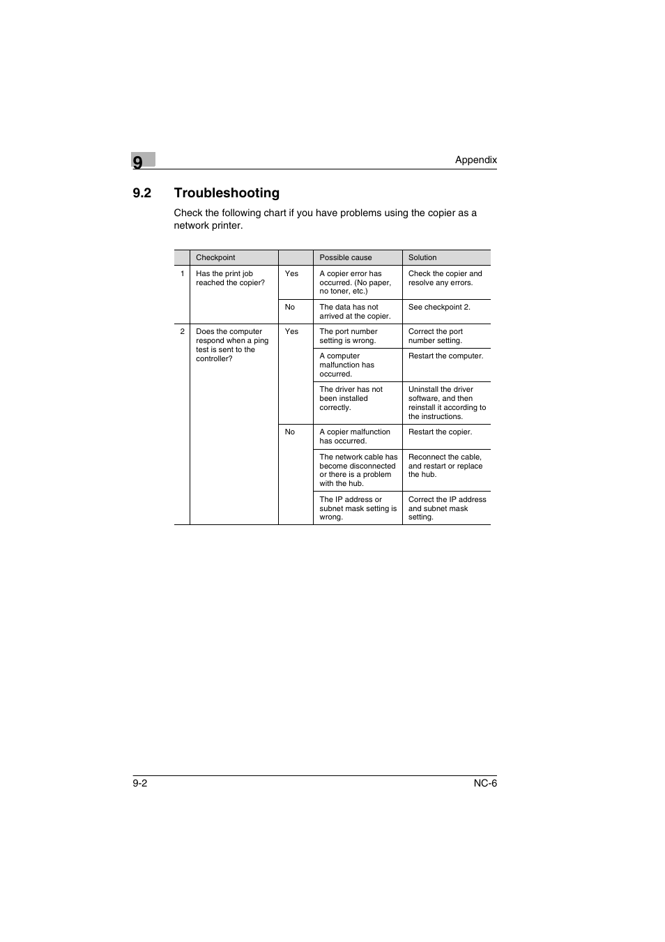 2 troubleshooting, Troubleshooting -2 | Konica Minolta NC-6 User Manual | Page 49 / 50