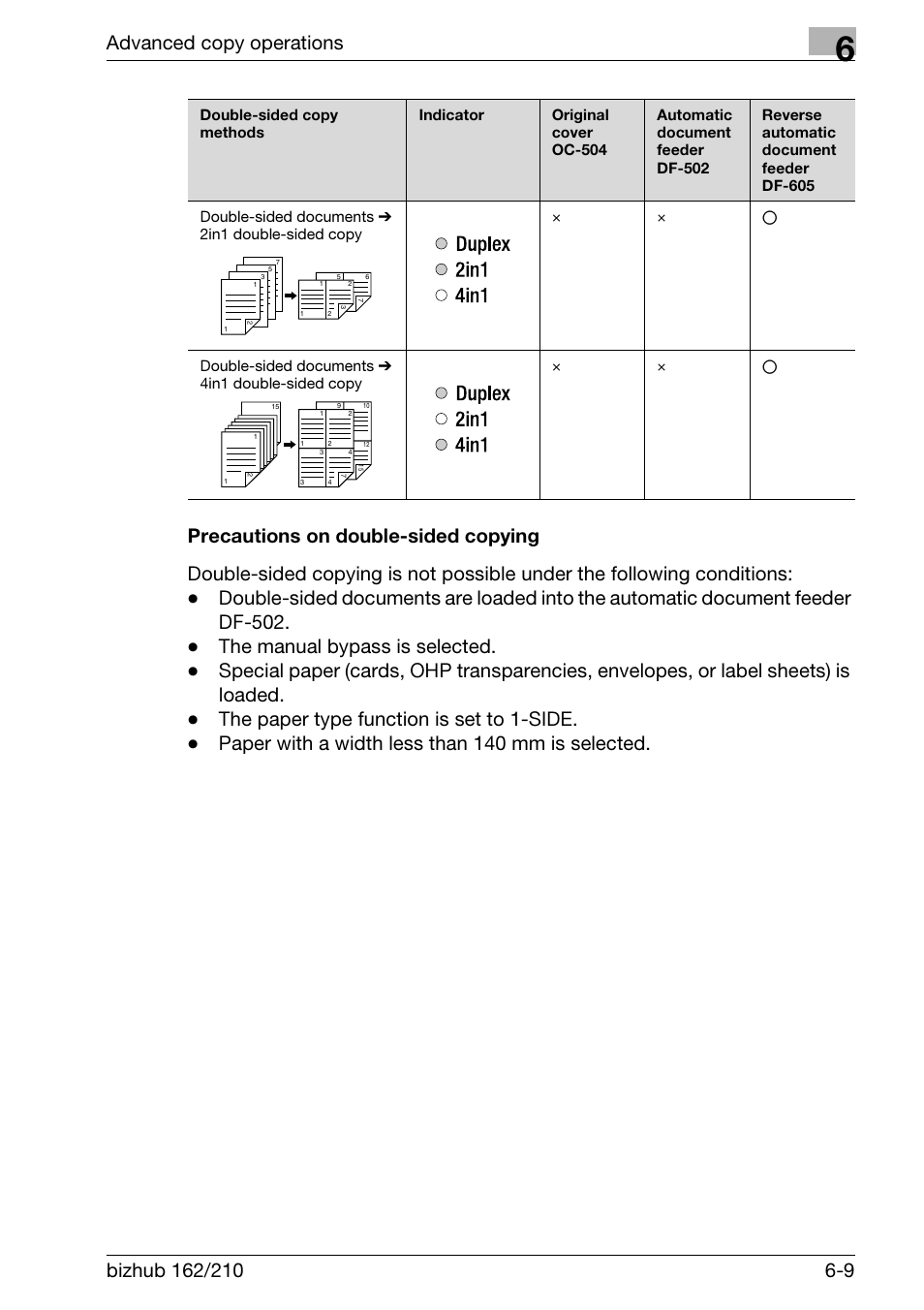 Precautions on double-sided copying, Precautions on double-sided copying -9, Advanced copy operations | Konica Minolta BIZHUB 210 User Manual | Page 153 / 256