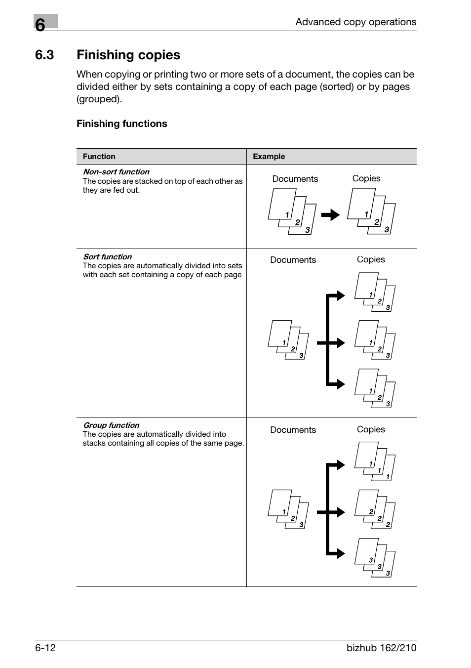 3 finishing copies, Finishing functions, Finishing copies -12 | Finishing functions -12 | Konica Minolta BIZHUB 210 User Manual | Page 156 / 256