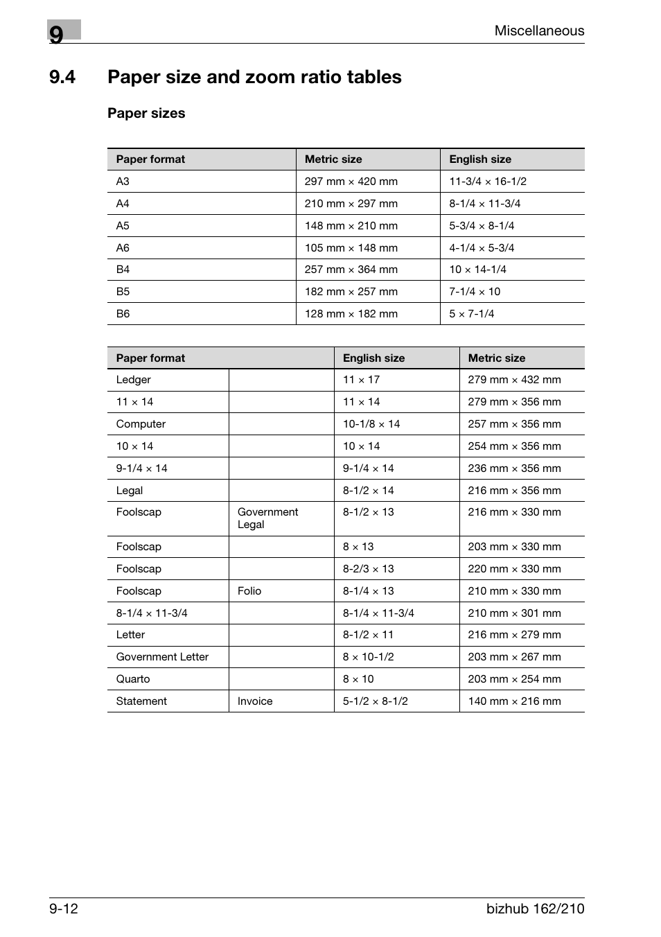 4 paper size and zoom ratio tables, Paper sizes, Paper size and zoom ratio tables -12 | Paper sizes -12 | Konica Minolta BIZHUB 210 User Manual | Page 246 / 256