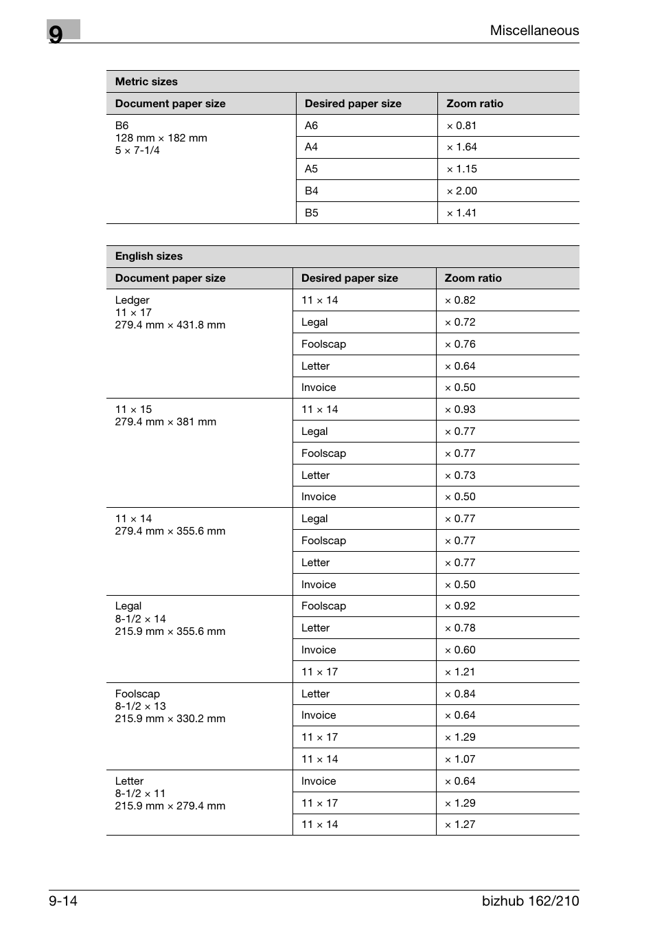 Konica Minolta BIZHUB 210 User Manual | Page 248 / 256