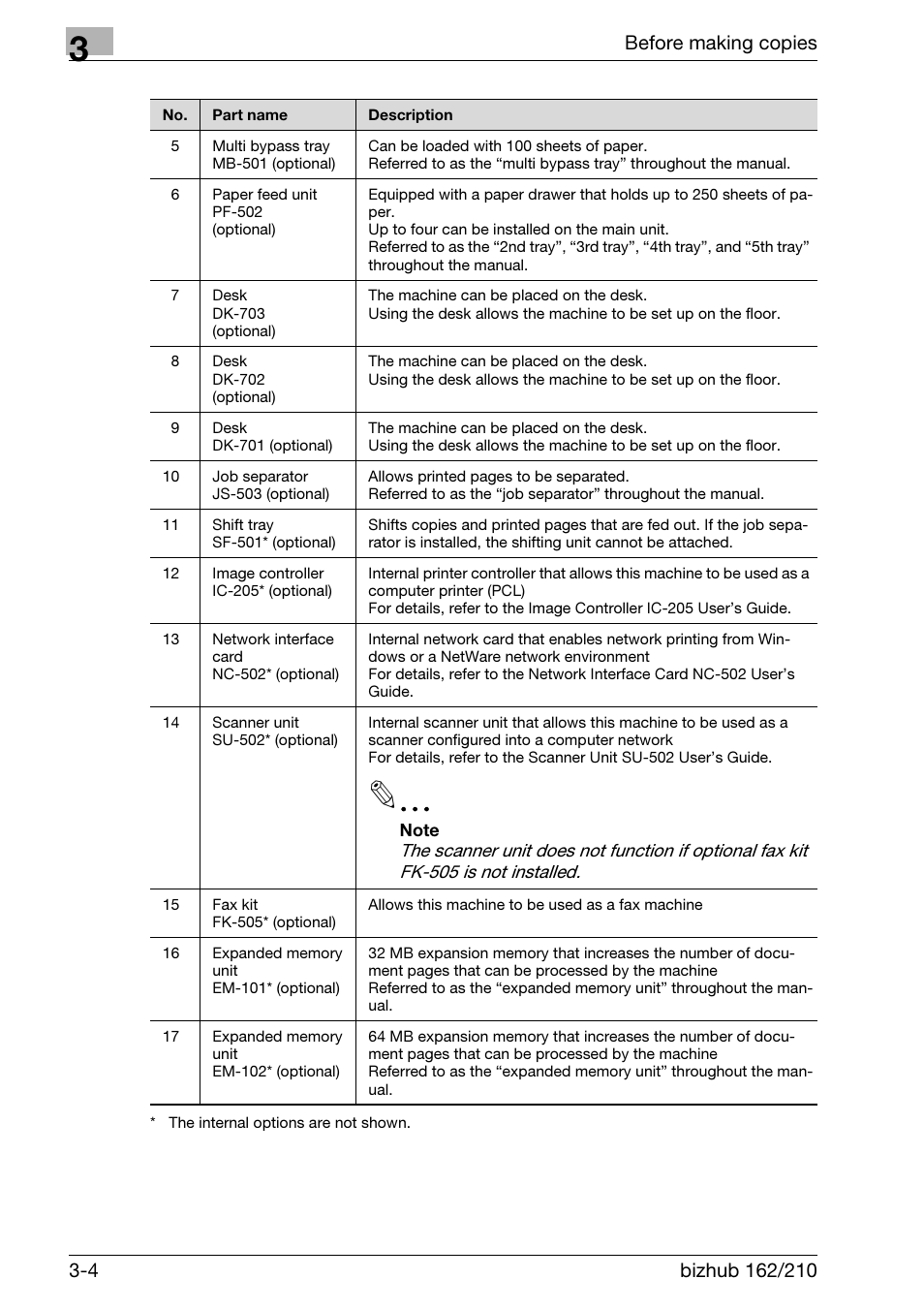 Konica Minolta BIZHUB 210 User Manual | Page 50 / 256