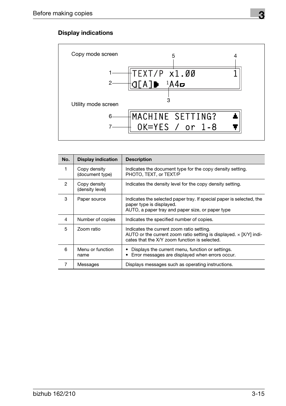 Display indications, Display indications -15 | Konica Minolta BIZHUB 210 User Manual | Page 61 / 256