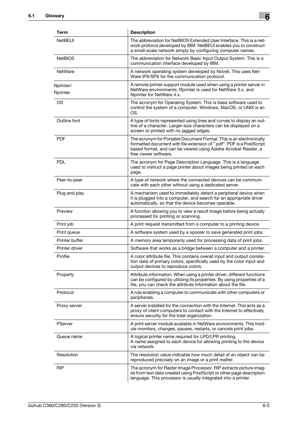 Konica Minolta BIZHUB C280 User Manual | Page 73 / 78