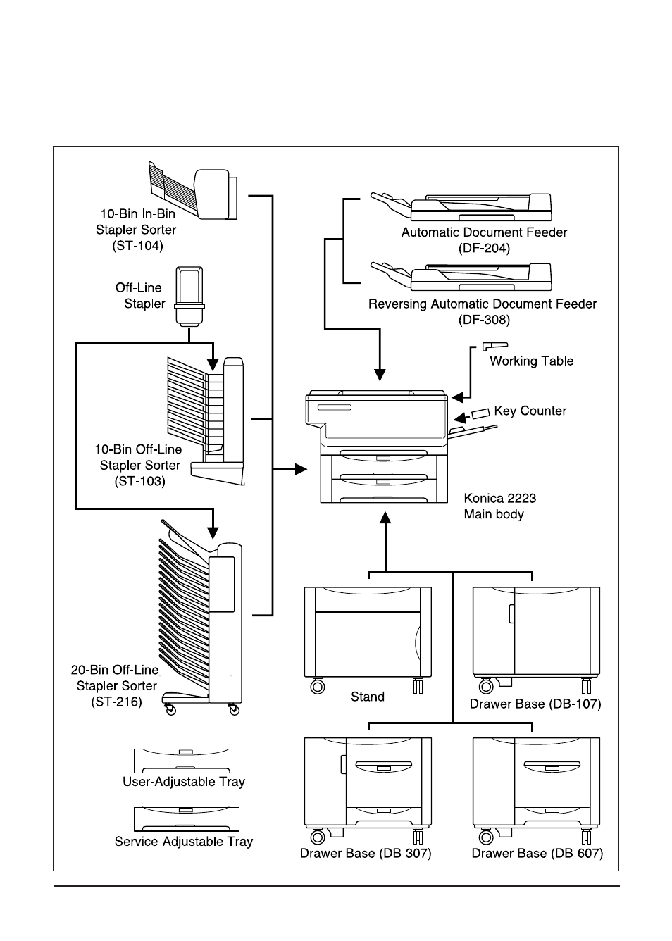 Copier information | Konica Minolta Copier 2223 User Manual | Page 26 / 123