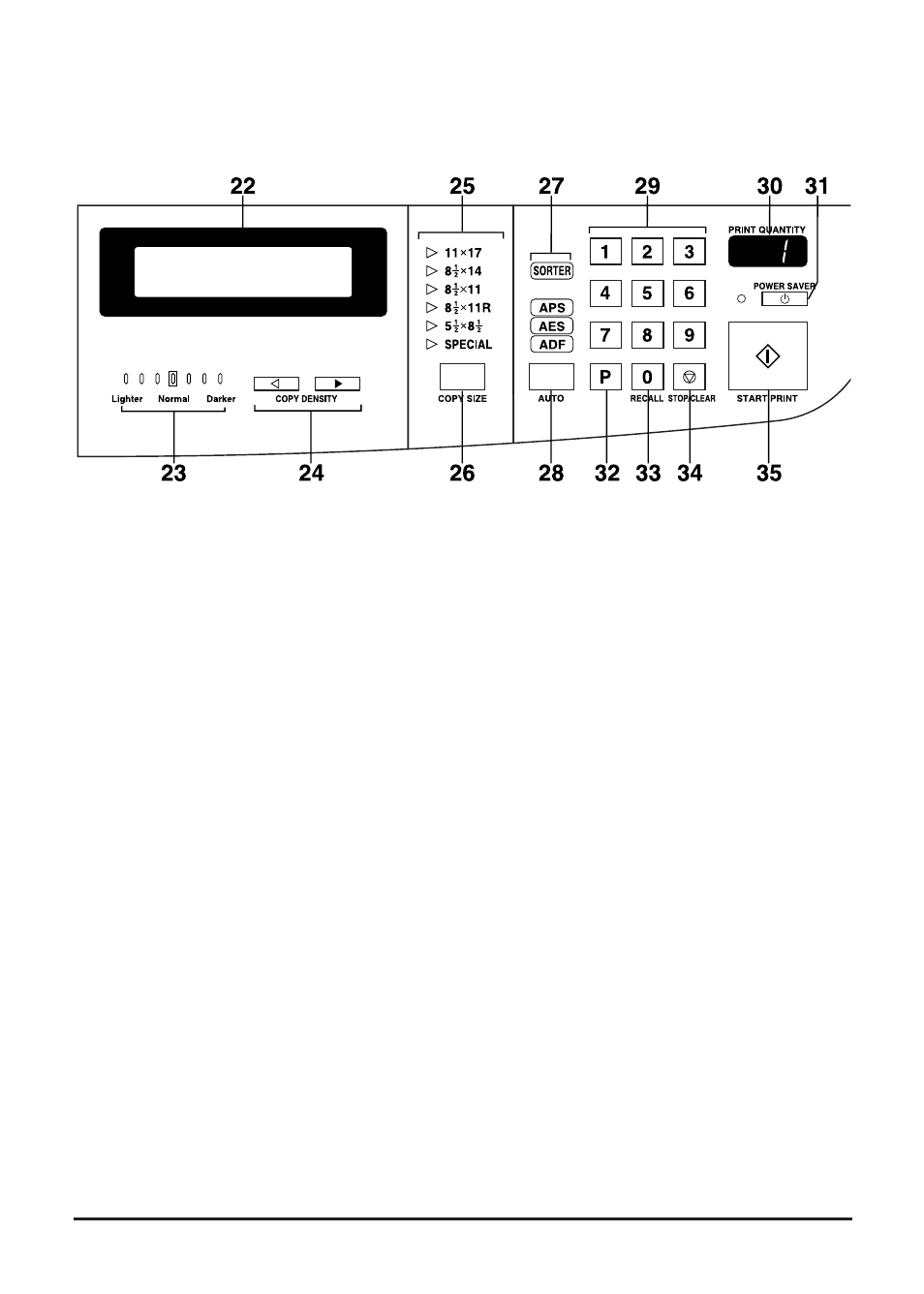 Copier information, Control panel (continued) | Konica Minolta Copier 2223 User Manual | Page 28 / 123