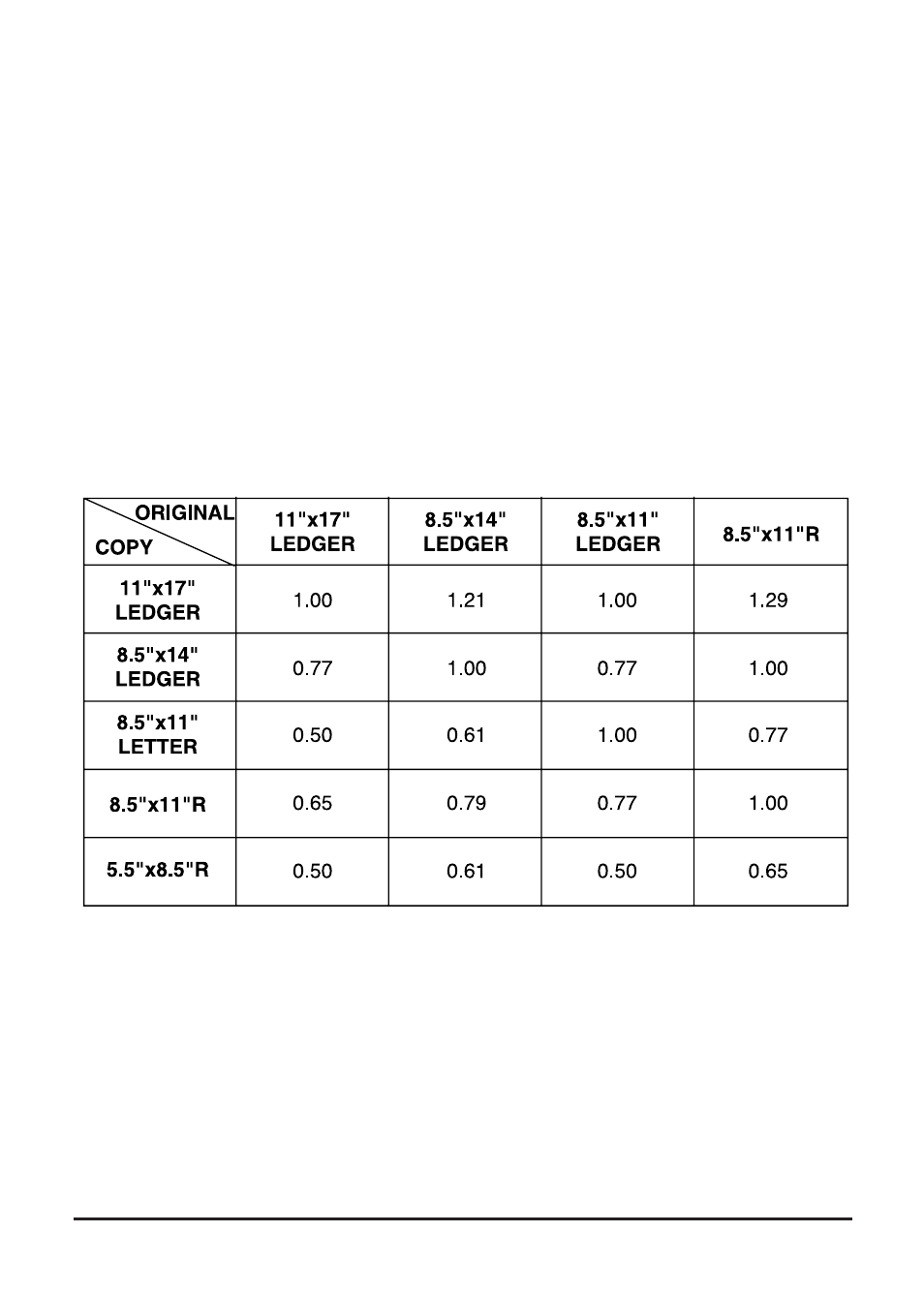 Basic copying, Lens modes | Konica Minolta Copier 2223 User Manual | Page 47 / 123