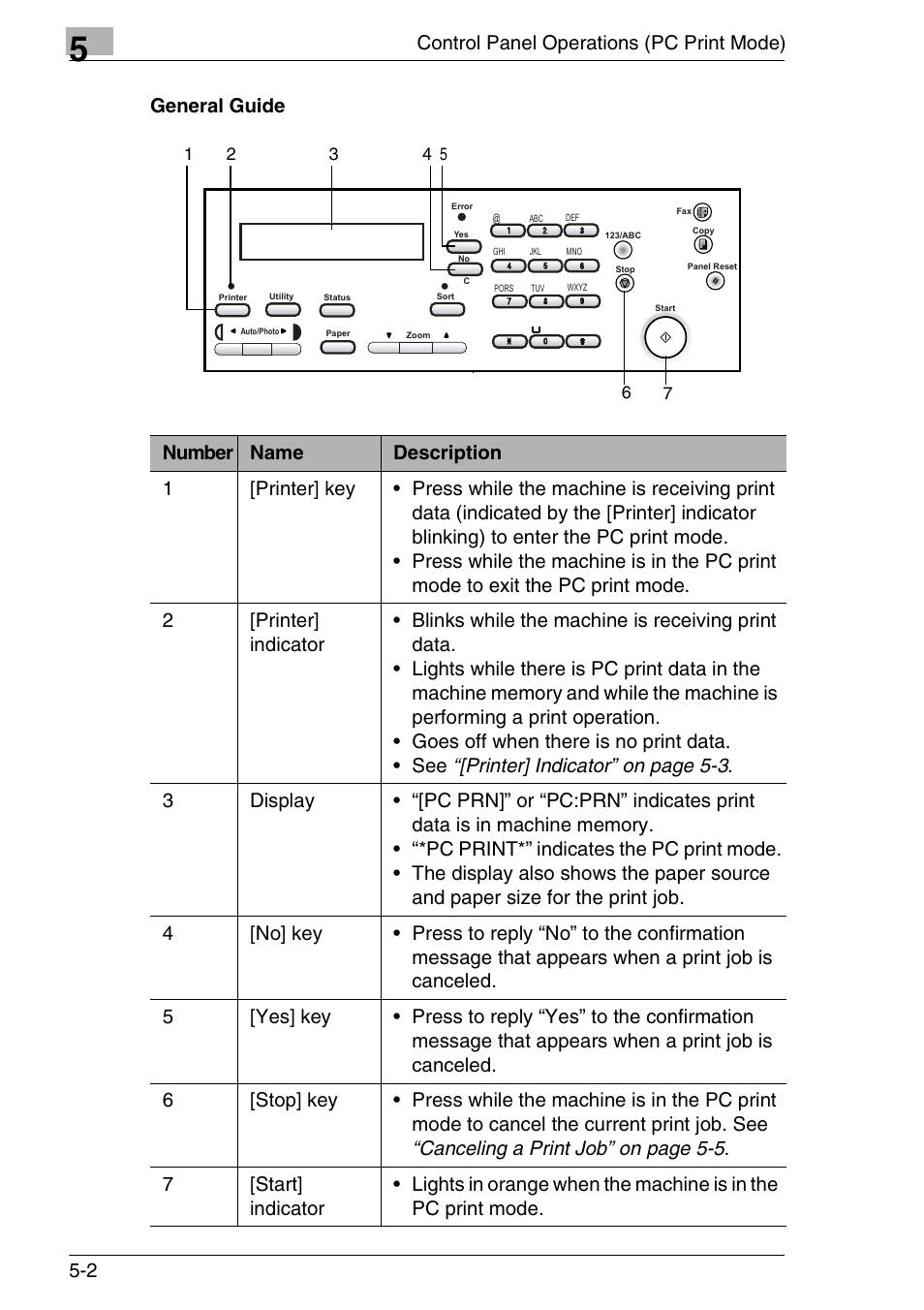 General guide, General guide -2 | Konica Minolta FAX2900/FAX3900 User Manual | Page 29 / 60