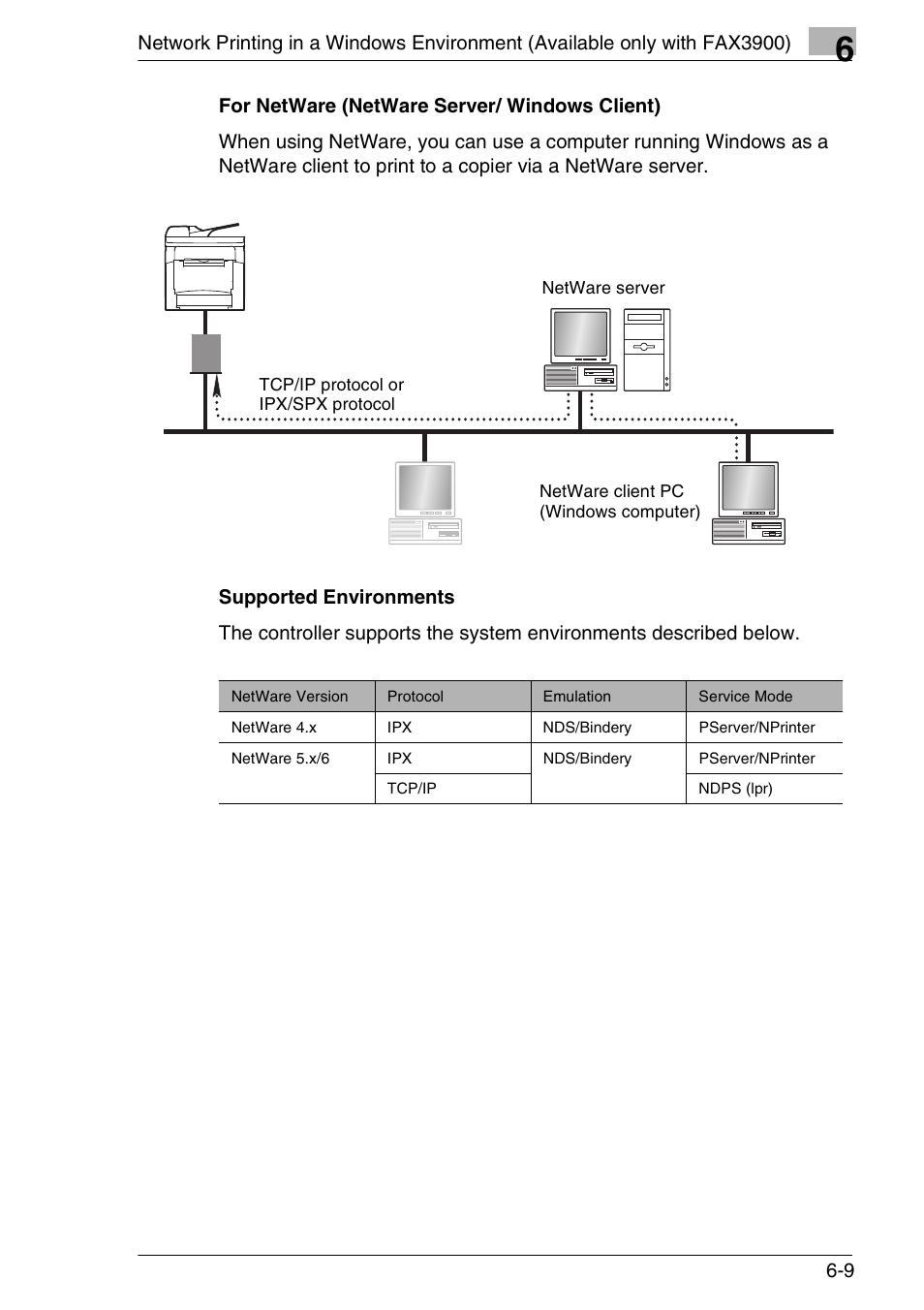 For netware (netware server/ windows client), Supported environments | Konica Minolta FAX2900/FAX3900 User Manual | Page 44 / 60