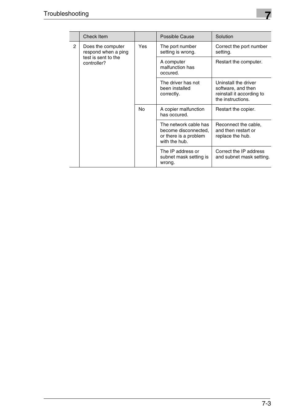 Troubleshooting | Konica Minolta FAX2900/FAX3900 User Manual | Page 56 / 60