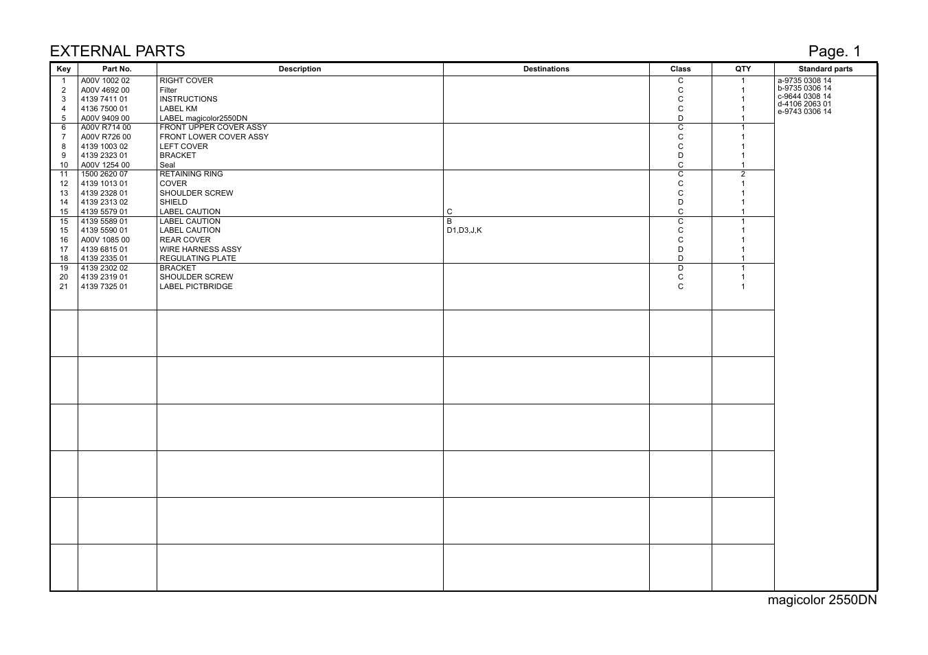 External parts, Page. 1, Magicolor 2550dn | Konica Minolta magicolor 2550DN A00V014 User Manual | Page 11 / 67