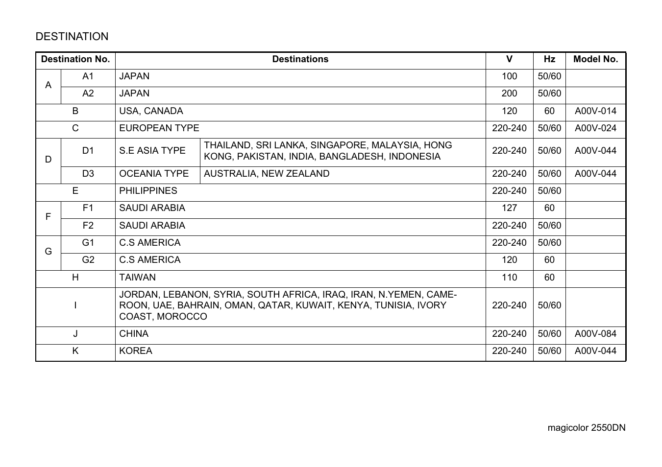 Destination | Konica Minolta magicolor 2550DN A00V014 User Manual | Page 67 / 67