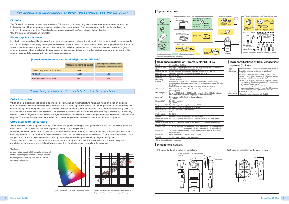 Konica Minolta ILLUMINANCE METER LUMINANCE METER CHROMA METER T-10A /T-10MA/ T-10WSA/T-10WLA User Manual | Page 5 / 11