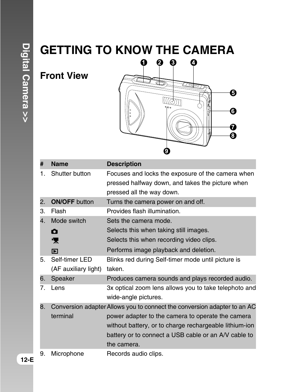 Getting to know the camera, Digital camera, Front view | Konica Minolta E50 User Manual | Page 12 / 75