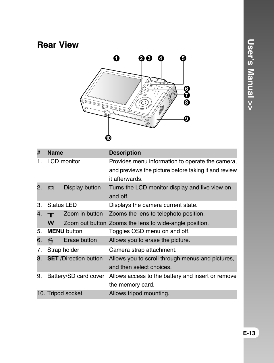 User’s manual, Rear view | Konica Minolta E50 User Manual | Page 13 / 75