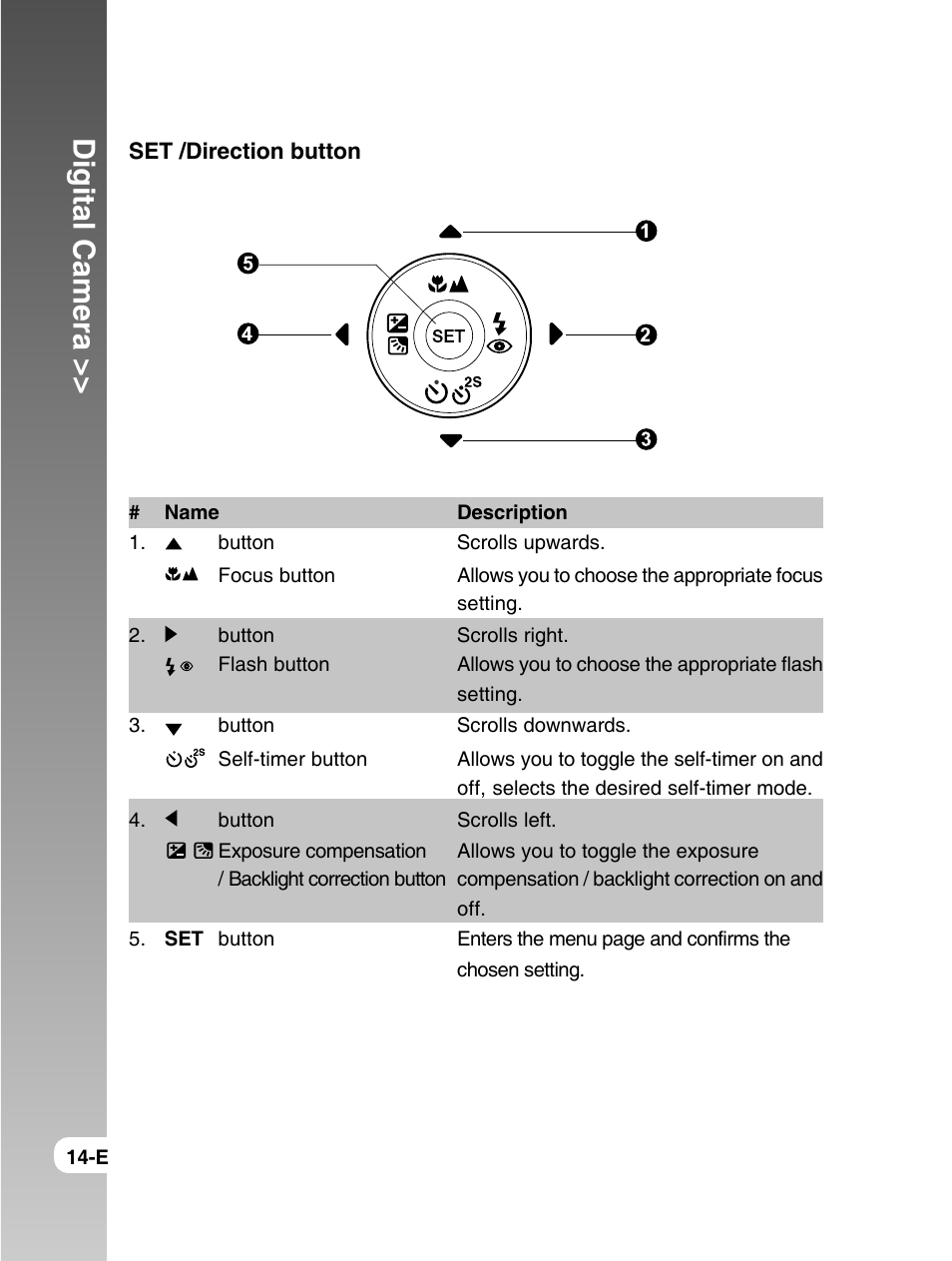Digital camera | Konica Minolta E50 User Manual | Page 14 / 75