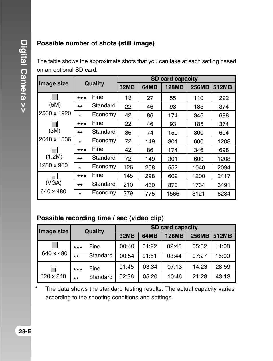 Digital camera | Konica Minolta E50 User Manual | Page 28 / 75