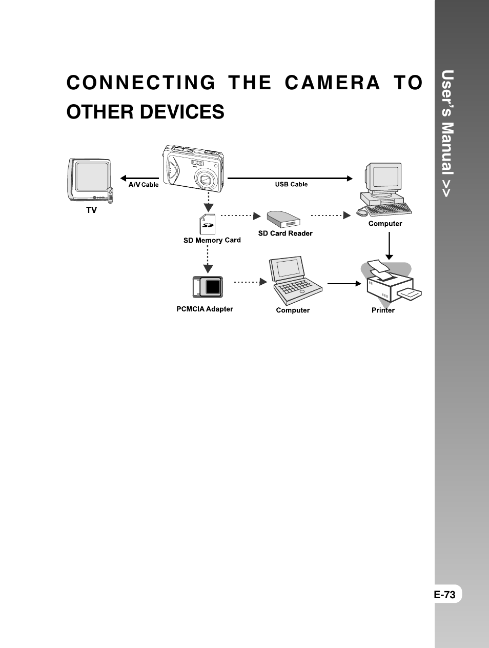 Connecting the camera to other devices | Konica Minolta E50 User Manual | Page 73 / 75
