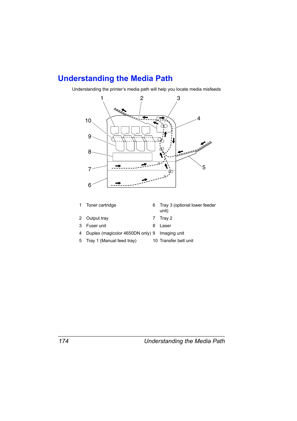 Understanding the media path, Understanding the media path 174 | Konica Minolta PagePro 4650EN User Manual | Page 188 / 260