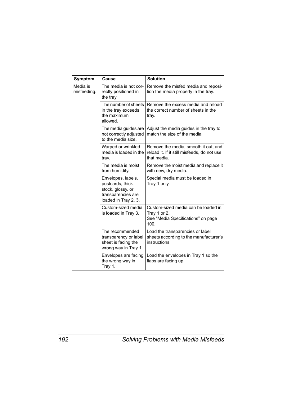 Solving problems with media misfeeds 192 | Konica Minolta PagePro 4650EN User Manual | Page 206 / 260