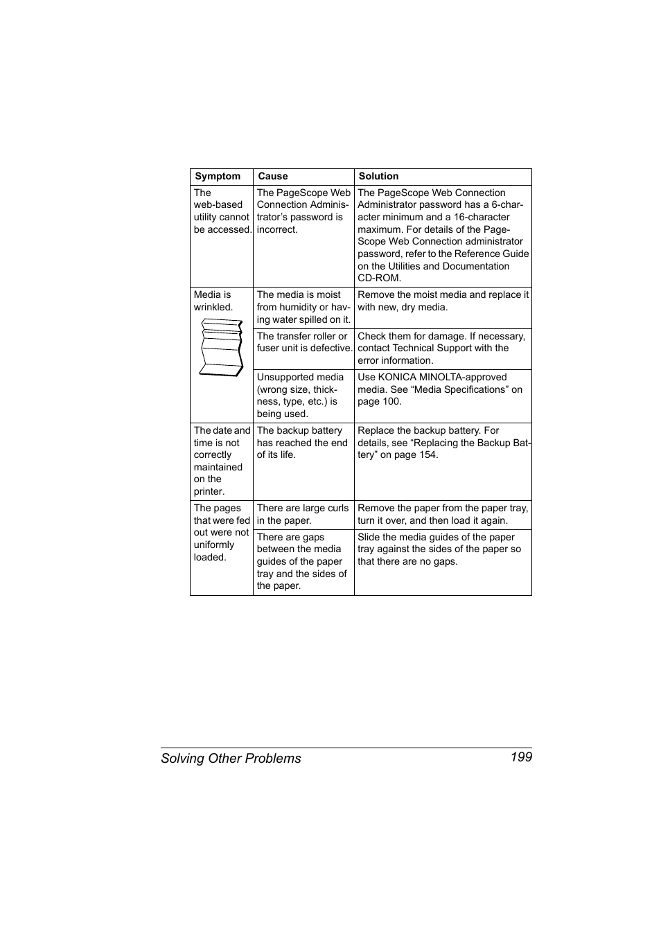 Solving other problems 199 | Konica Minolta PagePro 4650EN User Manual | Page 213 / 260