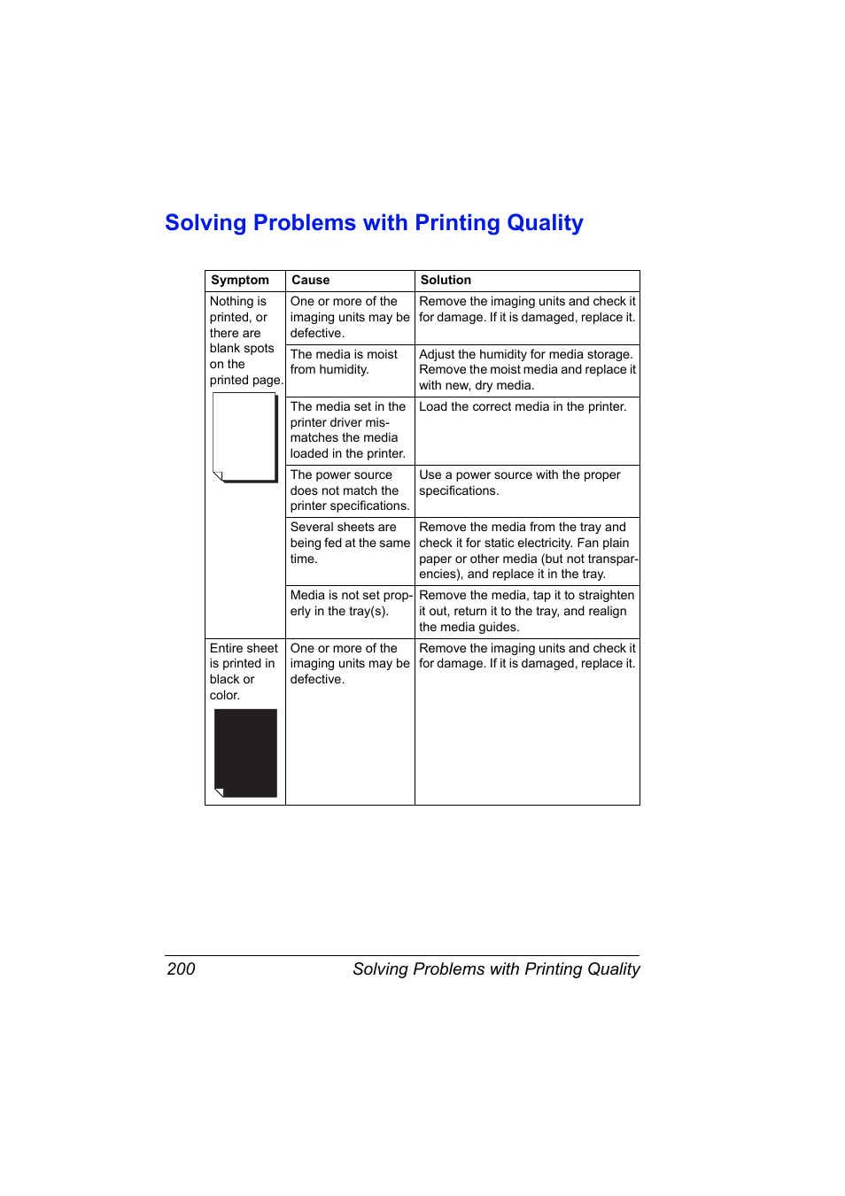 Solving problems with printing quality, Solving problems with printing quality 200 | Konica Minolta PagePro 4650EN User Manual | Page 214 / 260