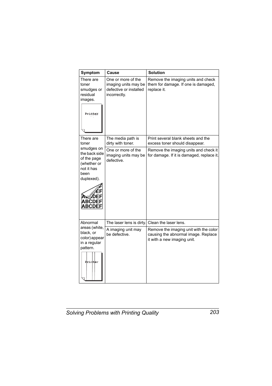 Solving problems with printing quality 203 | Konica Minolta PagePro 4650EN User Manual | Page 217 / 260