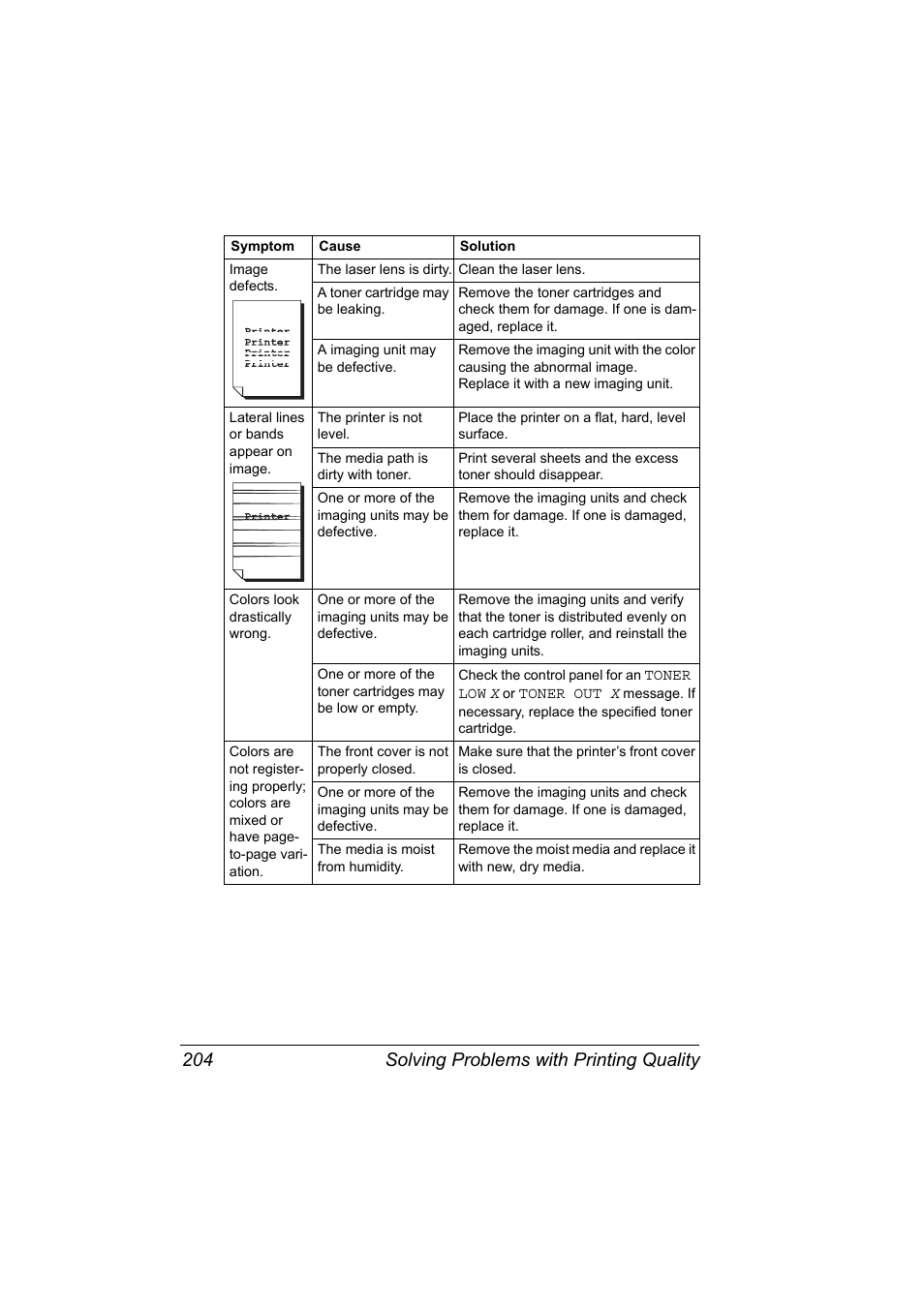 Solving problems with printing quality 204 | Konica Minolta PagePro 4650EN User Manual | Page 218 / 260