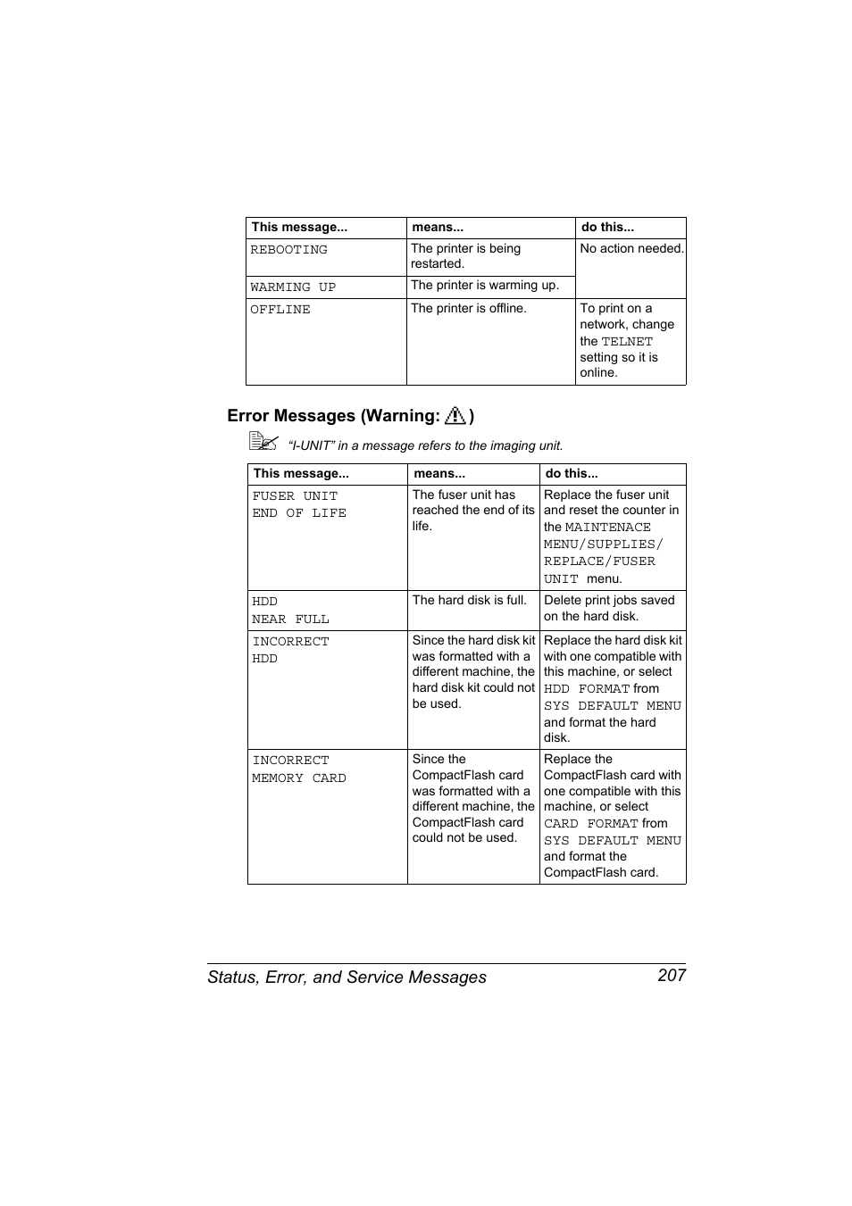 Error messages (warning:), Error messages (warning:) 207 | Konica Minolta PagePro 4650EN User Manual | Page 221 / 260