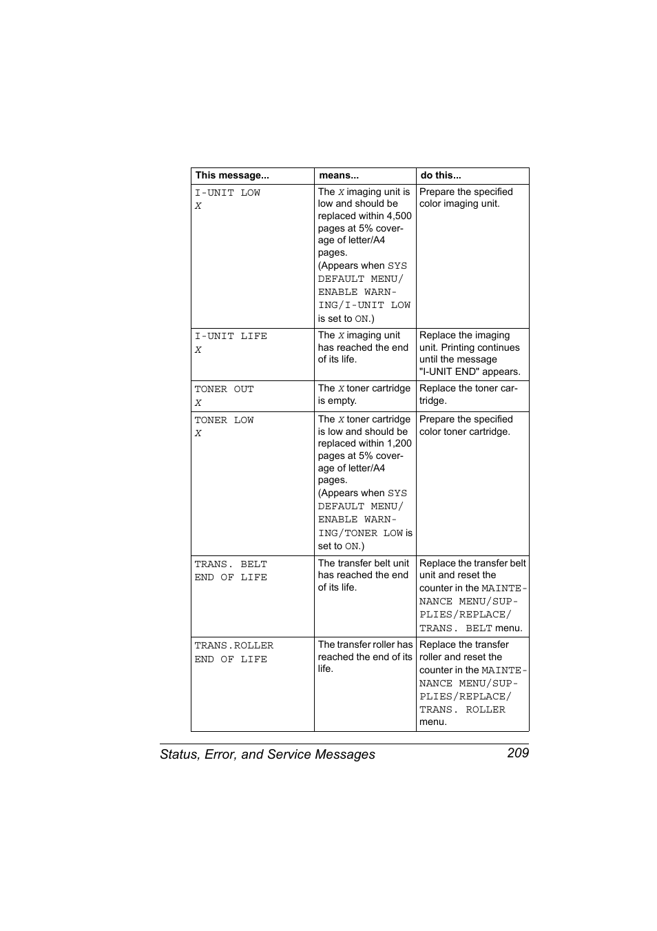 Status, error, and service messages 209 | Konica Minolta PagePro 4650EN User Manual | Page 223 / 260