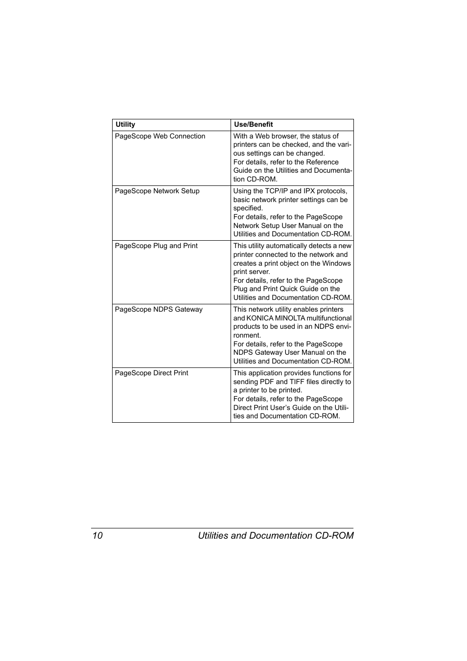 Utilities and documentation cd-rom 10 | Konica Minolta PagePro 4650EN User Manual | Page 24 / 260