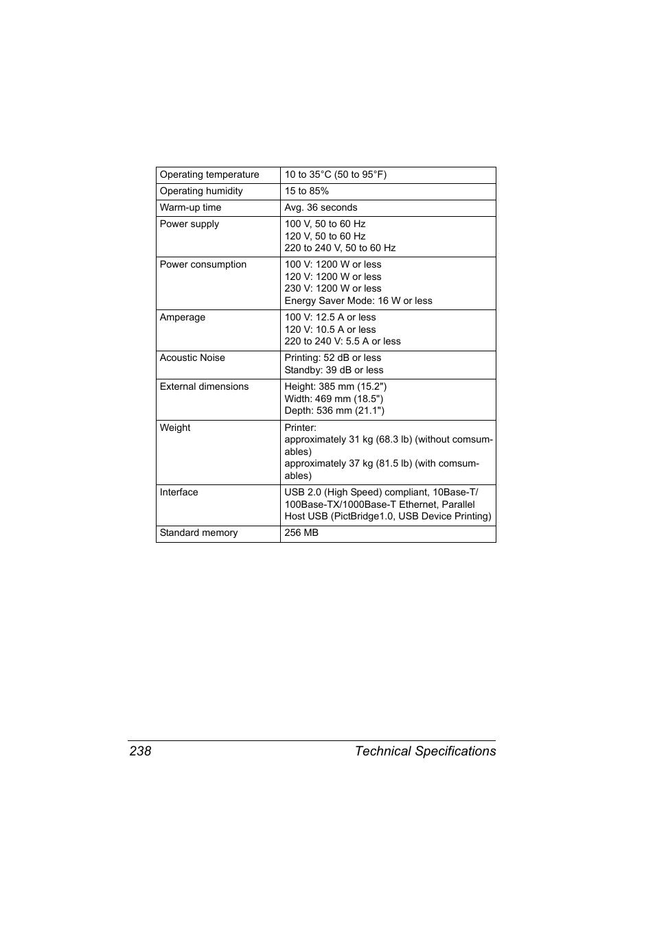 Technical specifications 238 | Konica Minolta PagePro 4650EN User Manual | Page 252 / 260