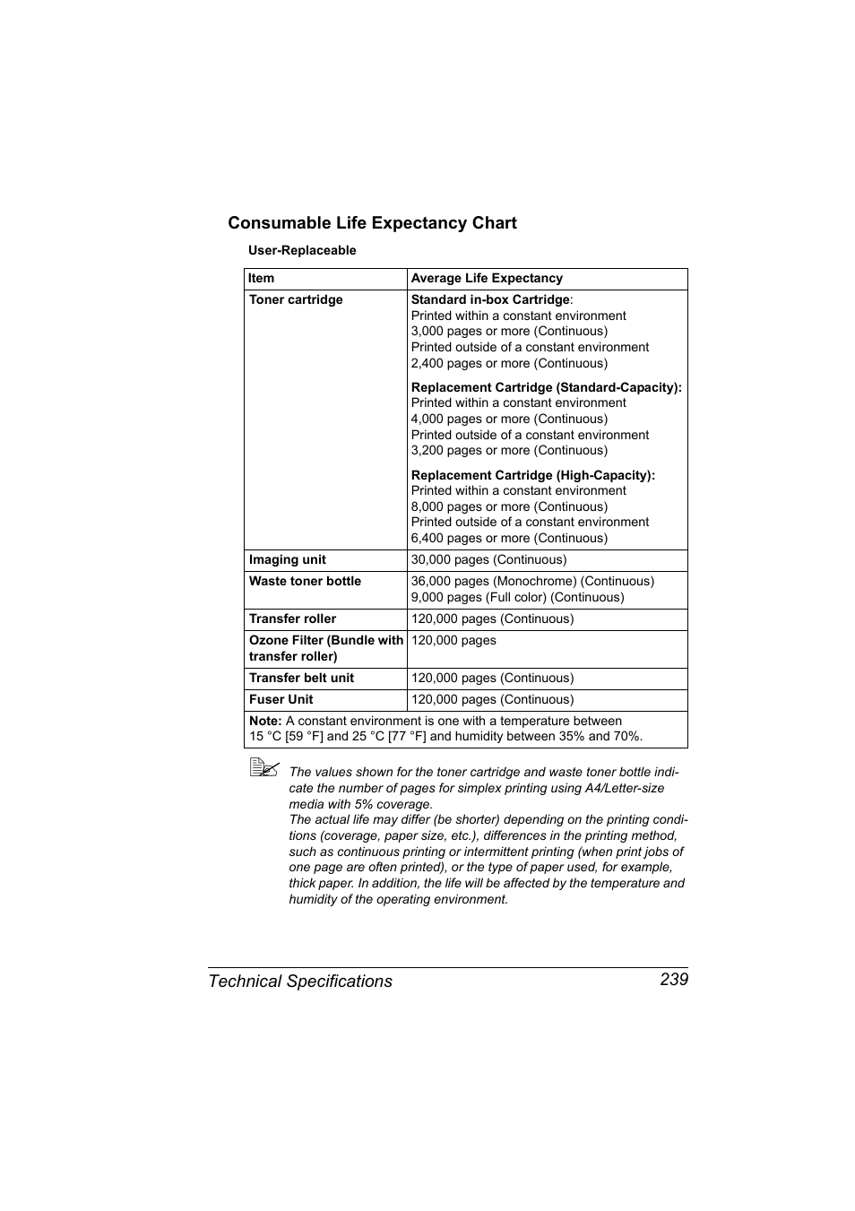 Consumable life expectancy chart, Consumable life expectancy chart 239 | Konica Minolta PagePro 4650EN User Manual | Page 253 / 260