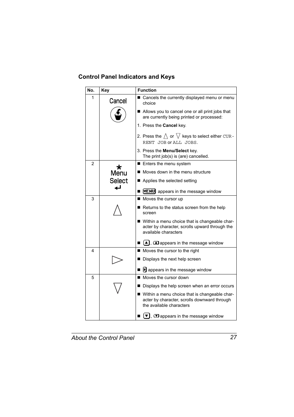 Control panel indicators and keys, Control panel indicators and keys 27 | Konica Minolta PagePro 4650EN User Manual | Page 41 / 260