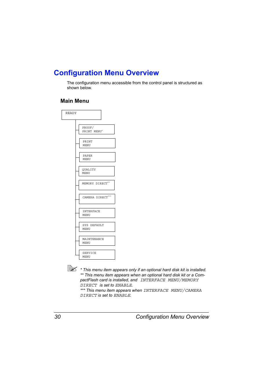 Configuration menu overview, Main menu, Configuration menu overview 30 | Main menu 30 | Konica Minolta PagePro 4650EN User Manual | Page 44 / 260