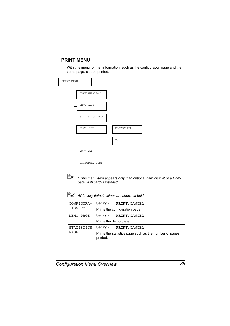 Print menu, Print menu 35, Configuration menu overview 35 print menu | Konica Minolta PagePro 4650EN User Manual | Page 49 / 260