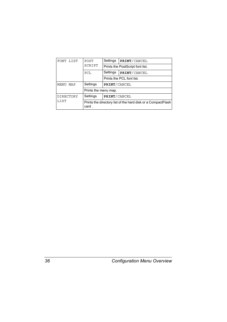 Configuration menu overview 36 | Konica Minolta PagePro 4650EN User Manual | Page 50 / 260