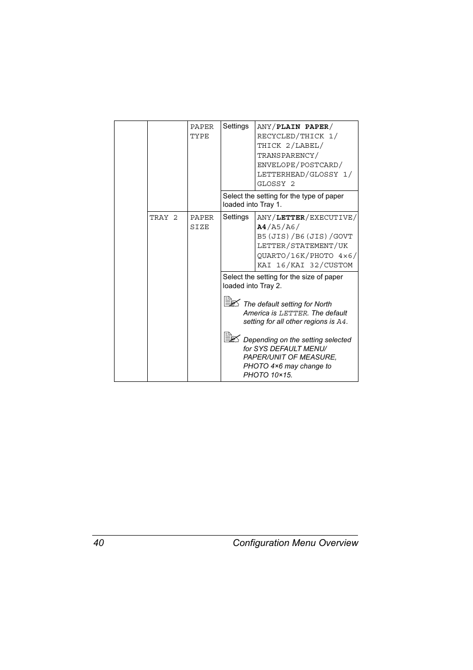 Konica Minolta PagePro 4650EN User Manual | Page 54 / 260