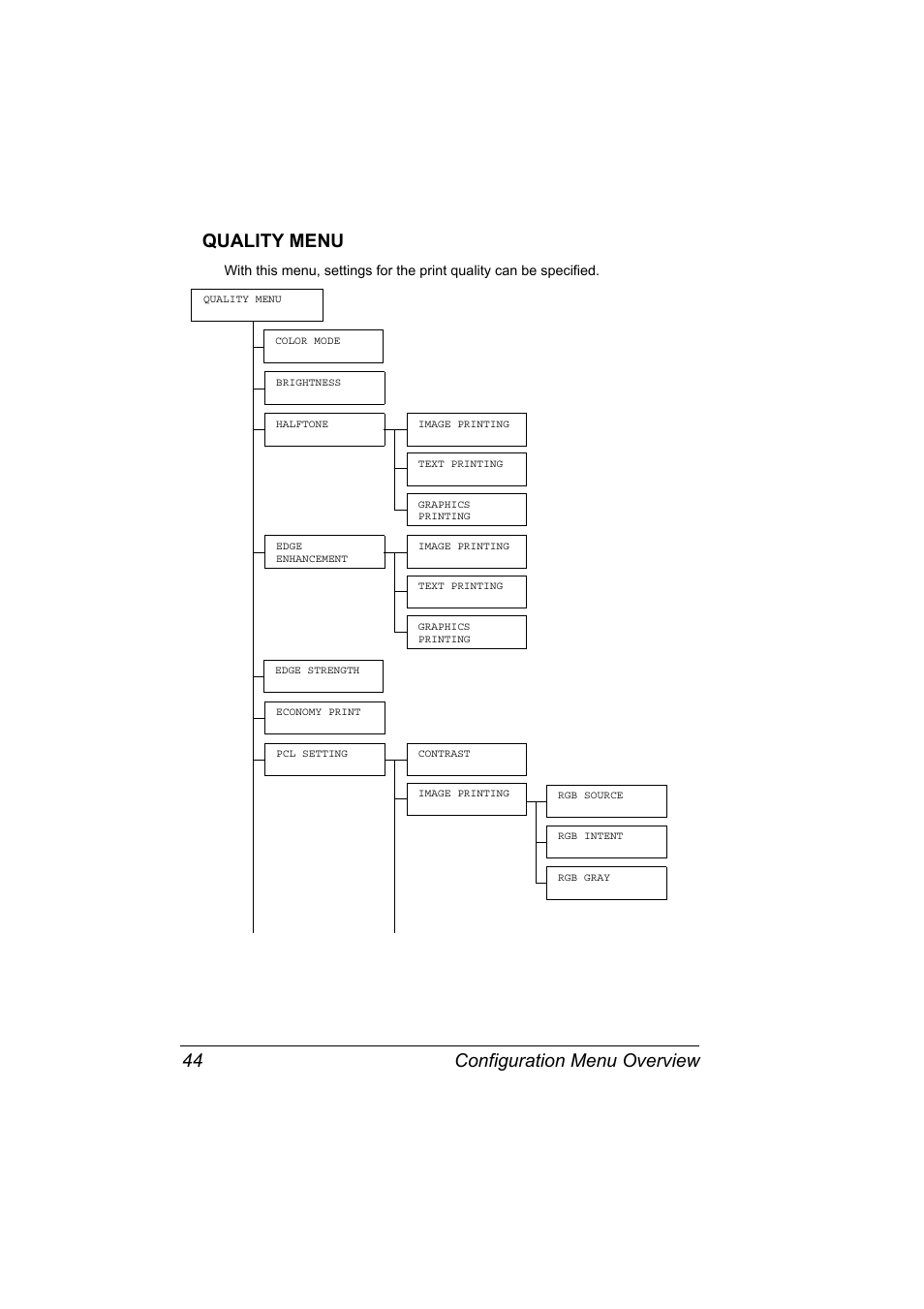 Quality menu, Quality menu 44, Configuration menu overview 44 quality menu | Konica Minolta PagePro 4650EN User Manual | Page 58 / 260