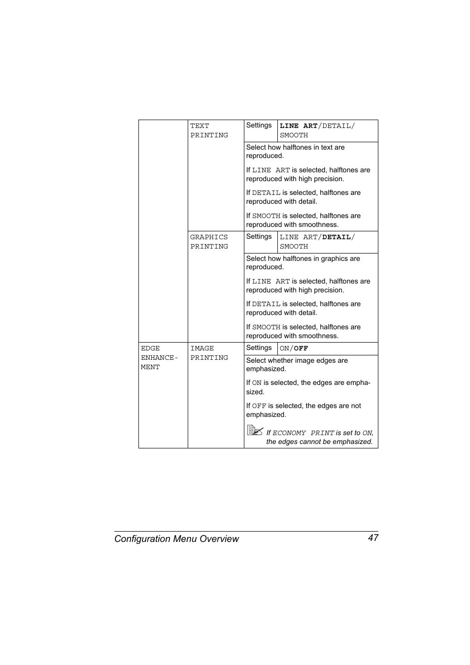 Configuration menu overview 47 | Konica Minolta PagePro 4650EN User Manual | Page 61 / 260