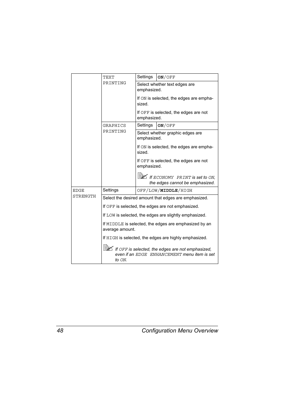 Configuration menu overview 48 | Konica Minolta PagePro 4650EN User Manual | Page 62 / 260