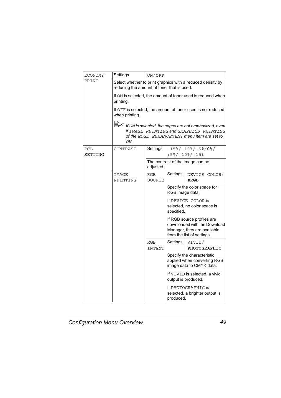 Configuration menu overview 49 | Konica Minolta PagePro 4650EN User Manual | Page 63 / 260