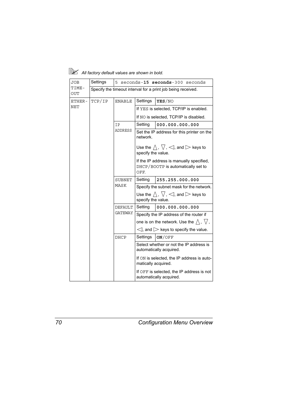 Configuration menu overview 70 | Konica Minolta PagePro 4650EN User Manual | Page 84 / 260