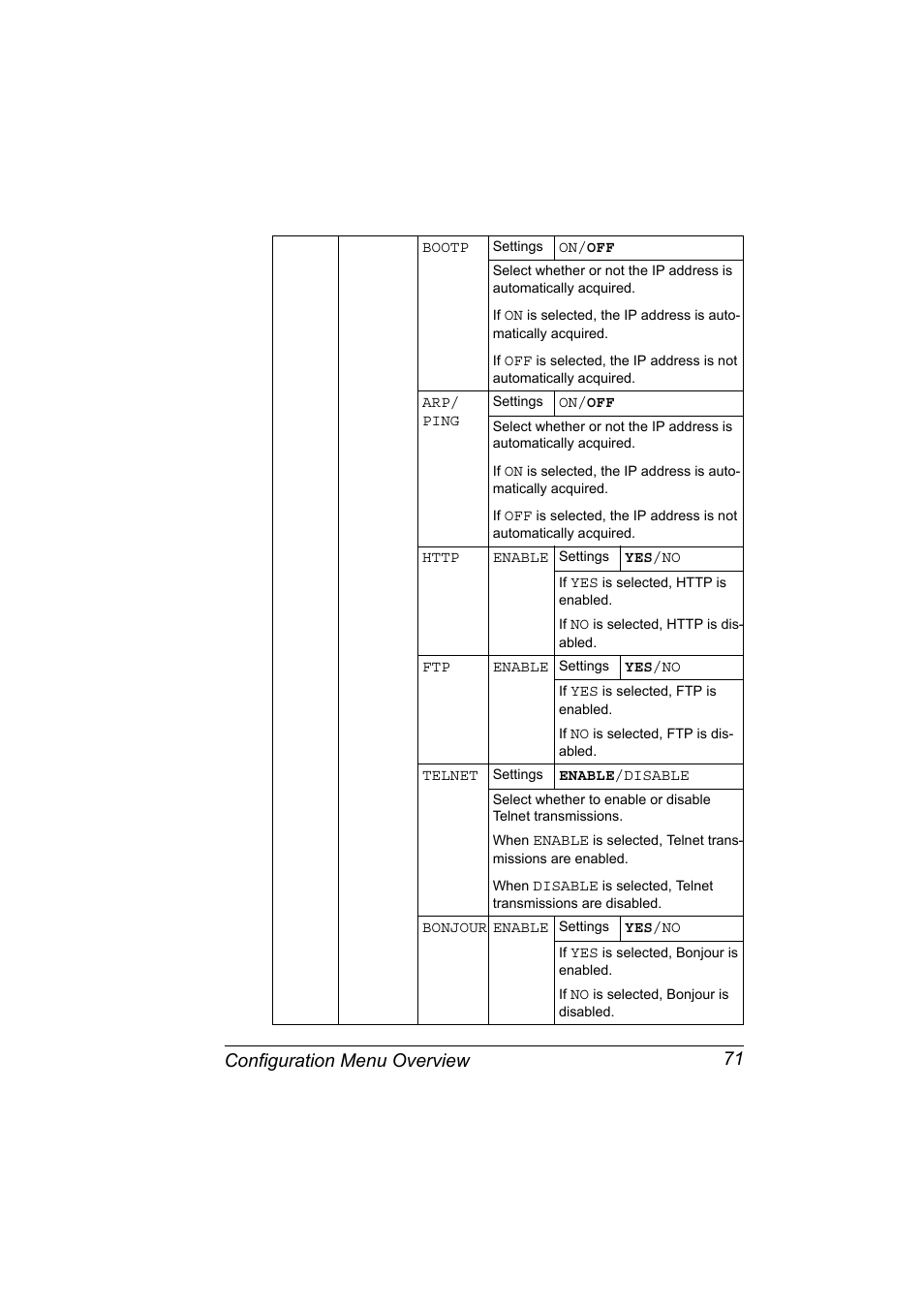 Configuration menu overview 71 | Konica Minolta PagePro 4650EN User Manual | Page 85 / 260