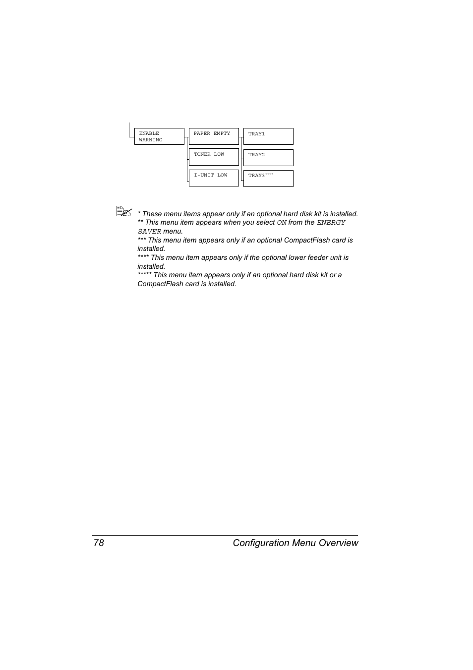 Configuration menu overview 78 | Konica Minolta PagePro 4650EN User Manual | Page 92 / 260