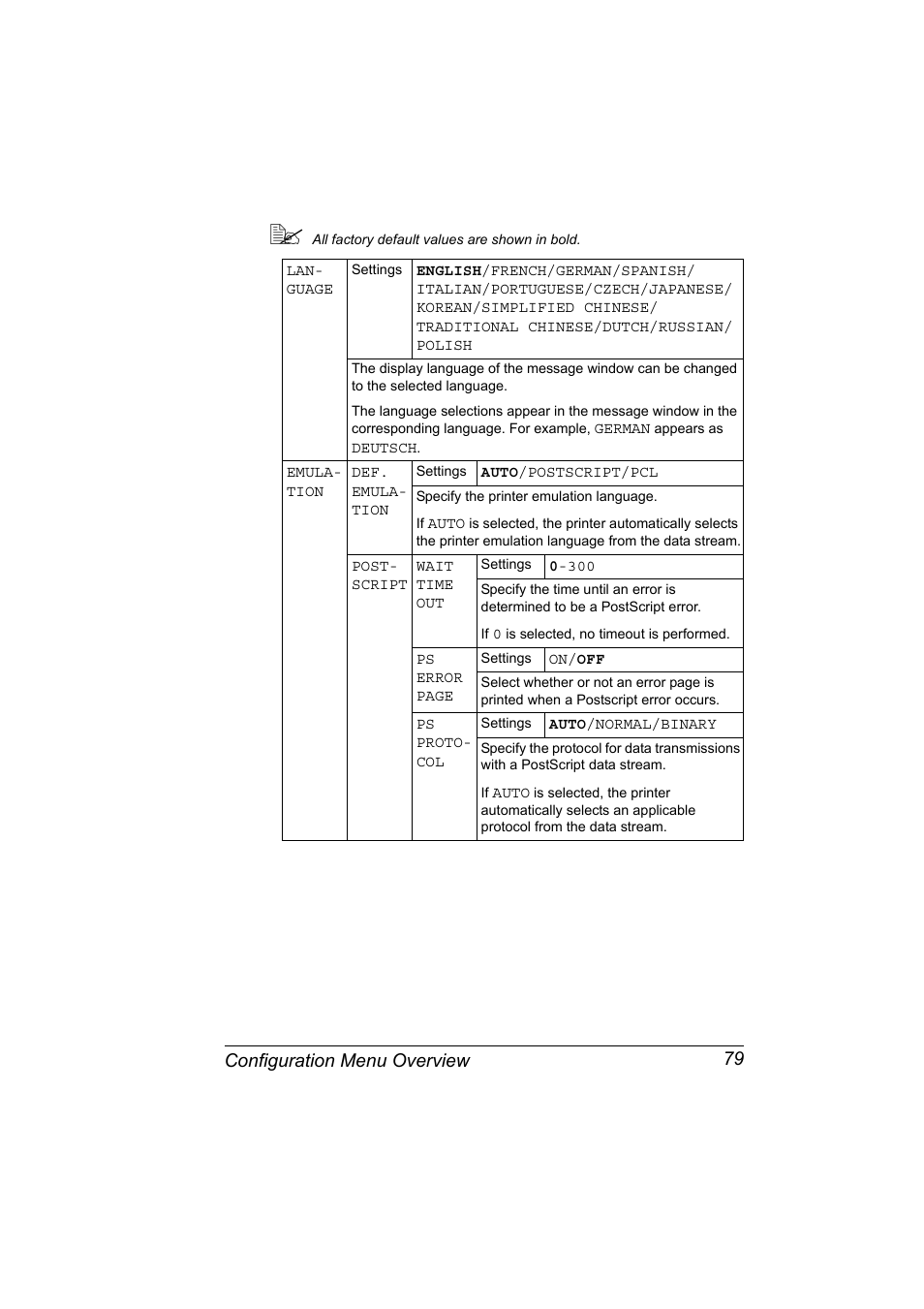 Configuration menu overview 79 | Konica Minolta PagePro 4650EN User Manual | Page 93 / 260