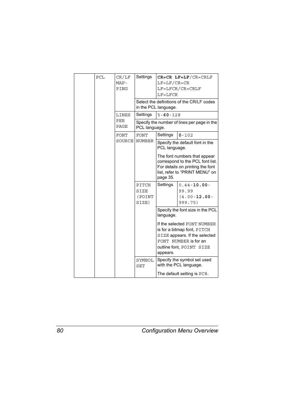 Configuration menu overview 80 | Konica Minolta PagePro 4650EN User Manual | Page 94 / 260