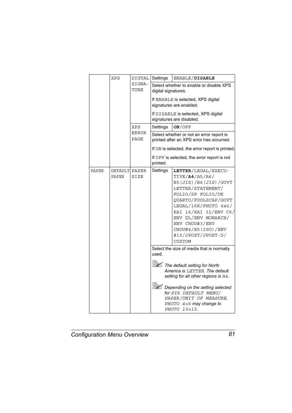 Configuration menu overview 81 | Konica Minolta PagePro 4650EN User Manual | Page 95 / 260