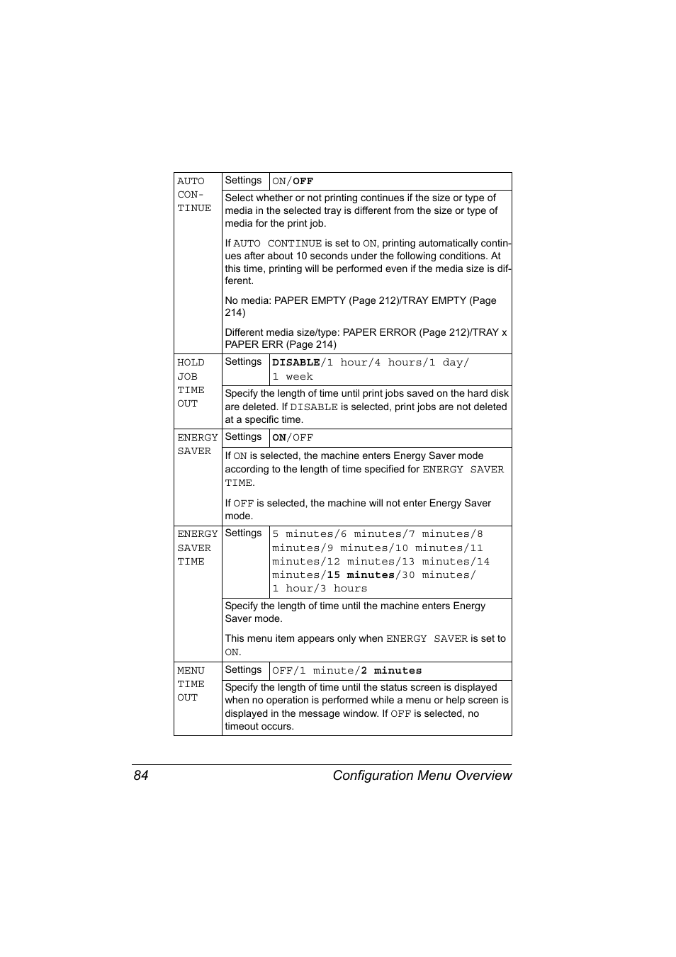 Configuration menu overview 84 | Konica Minolta PagePro 4650EN User Manual | Page 98 / 260