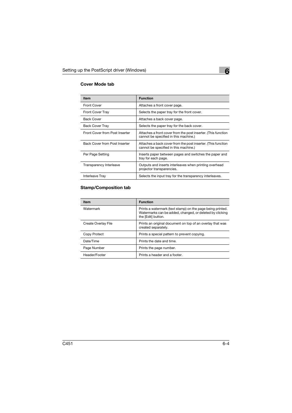 Cover mode tab, Stamp/composition tab, Cover mode tab -4 stamp/composition tab -4 | Konica Minolta BIZHUP C451 User Manual | Page 201 / 410